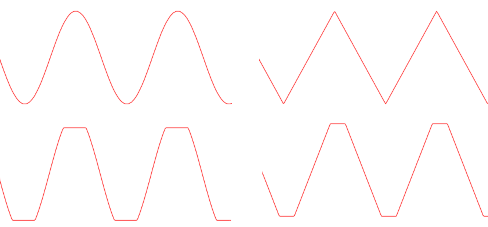 A sine wave and a triangle wave, and their clipped versions when the level is too high.
