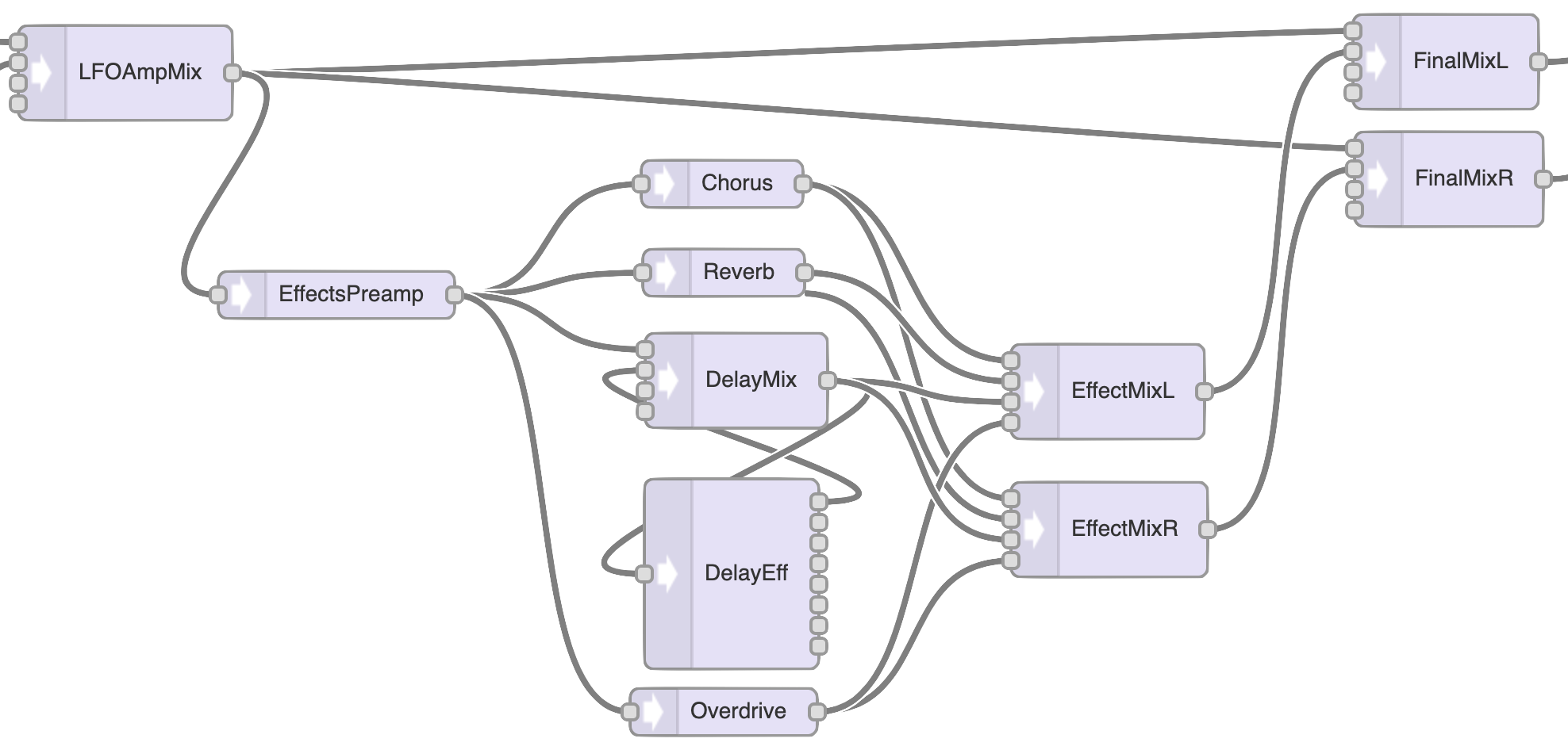 Mentor effects and final output components