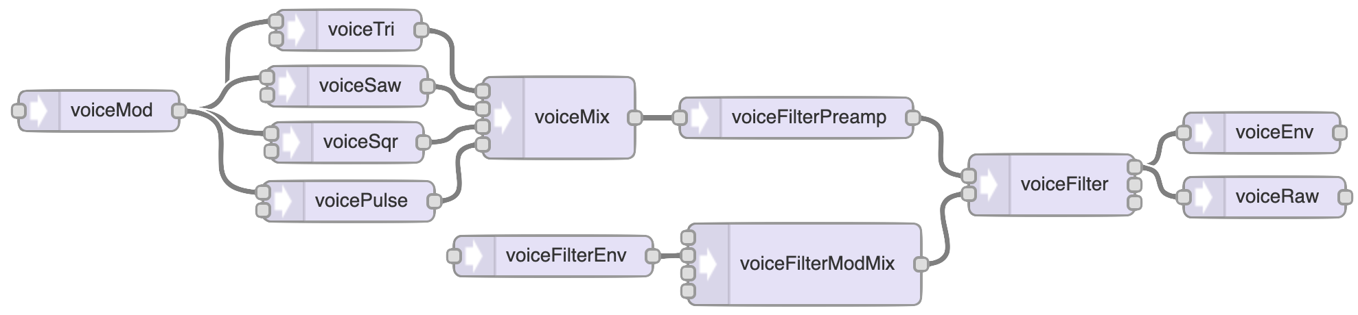 Individual Mentor voice structure
